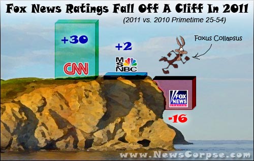 Fox News Ratings 2011