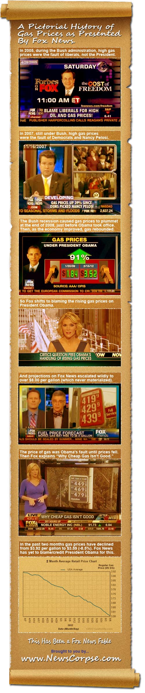 Fox News Gas Prices
