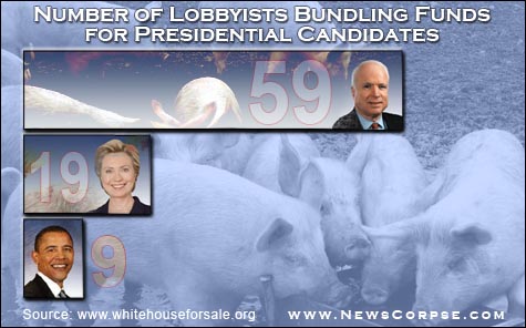 McCain Lobbyists Bundlers