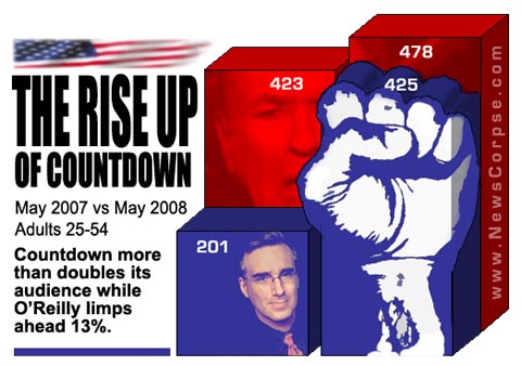 Countdown Rise Up