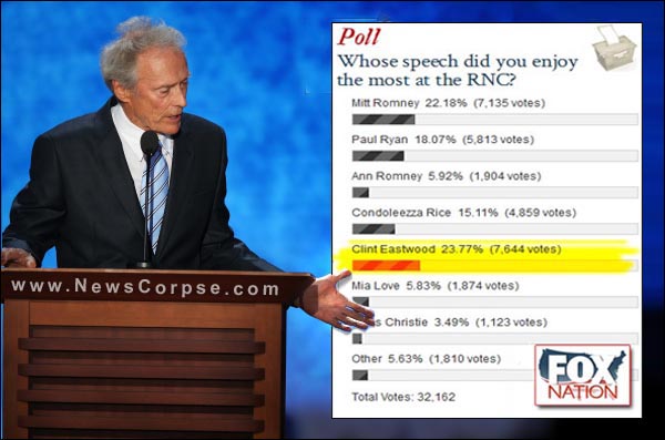 Fox News Poll - Clint Eastwood