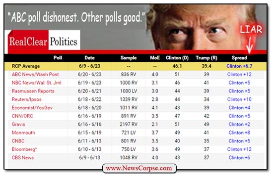Trump polls