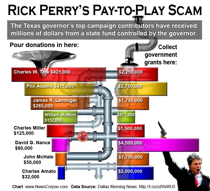 Rick Perry - Pay-to-Play