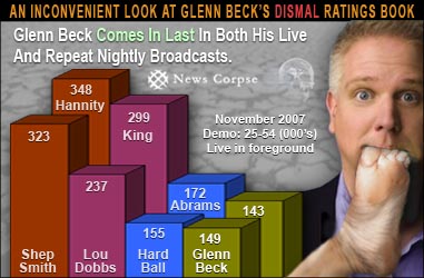 Glenn Beck Ratings Chart