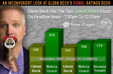 Glenn Beck Ratings Chart