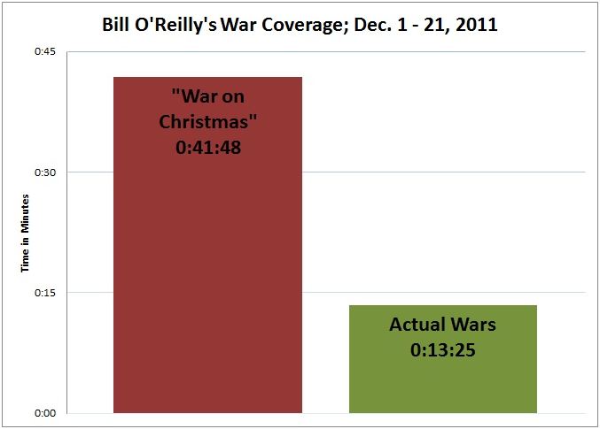 Bill O'Reilly's Christmas