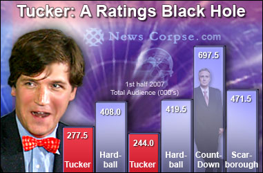 Tucker Carlson Ratings