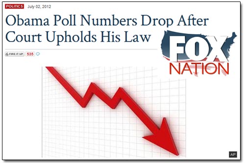 Fox Nation Polls