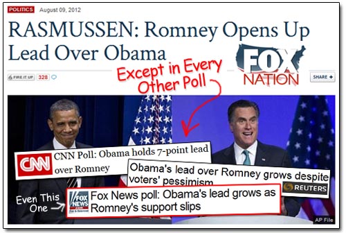 Fox Nation Polls
