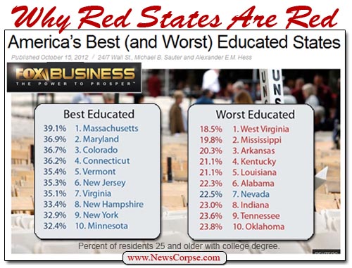 Red/Blue State Education