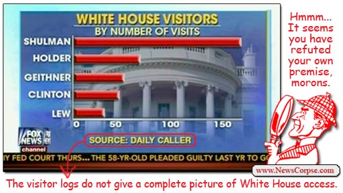 Fox News White House Visitors