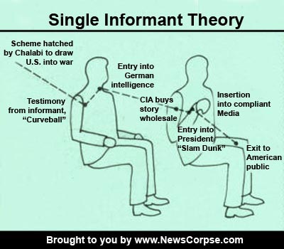 Single Informant Theory