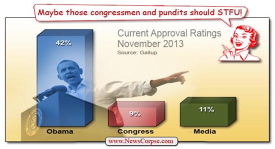 congress-media-approval